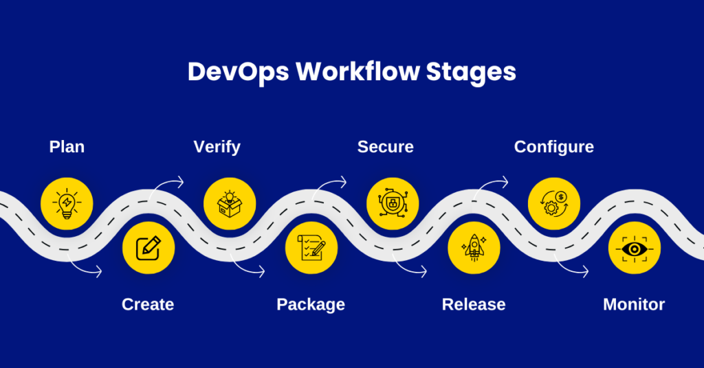 what is DevOps