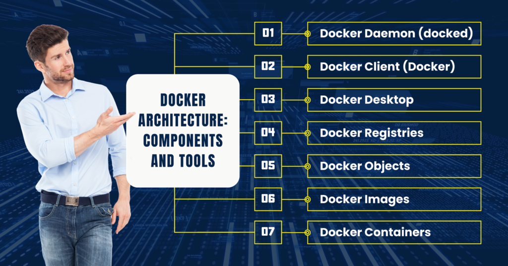 what is docker