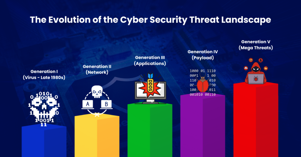 cybersecurity