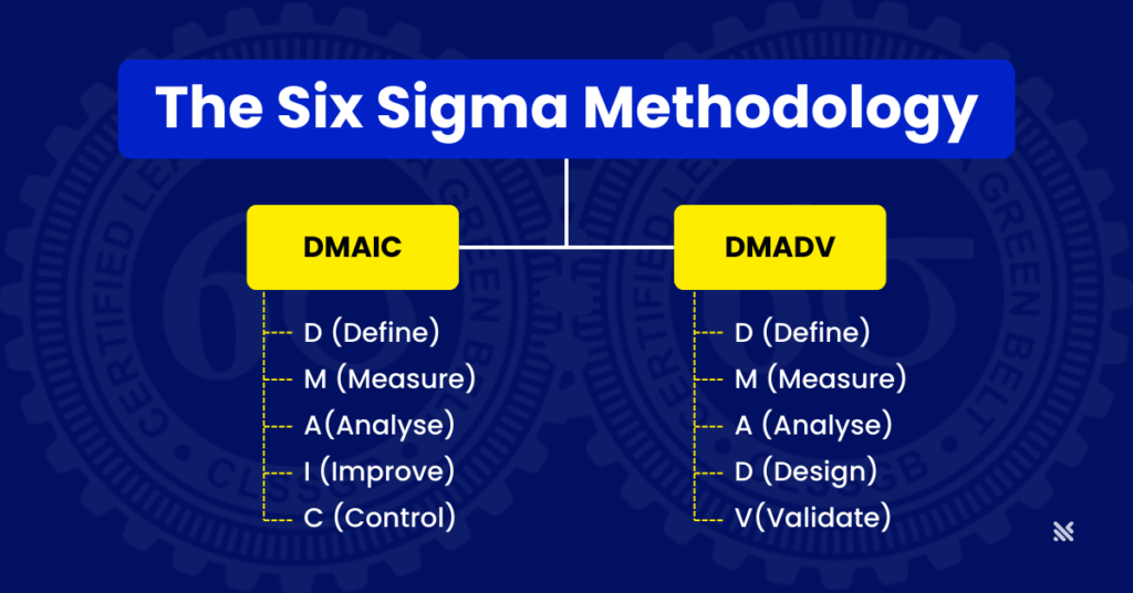 Six Sigma Green Belt