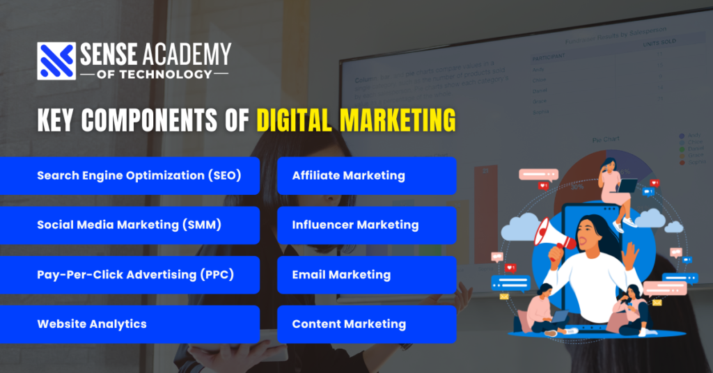 digital marketing courses in Dehradun
