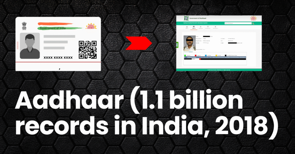 Aadhaar (1.1 billion records in India, 2018)