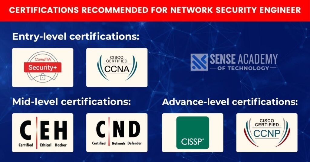Certifications recommended for Network Security Engineer