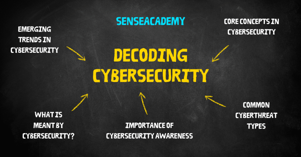 Decoding Cybersecurity: Importance of Cybersecurity Awareness. 
