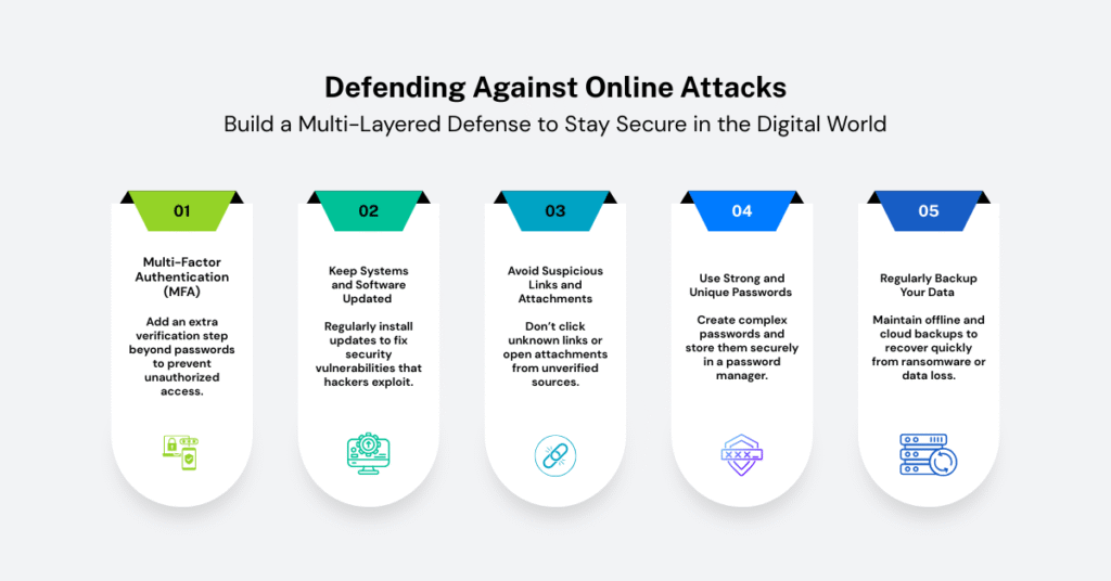 Image showing "Defending against online attacks"