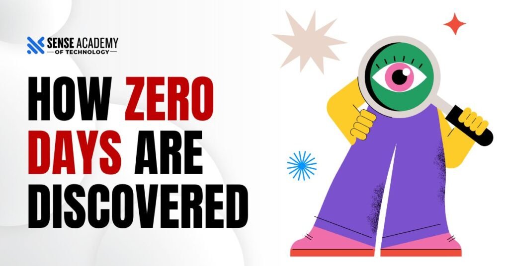 Picture showing How Zero-days are discovered.