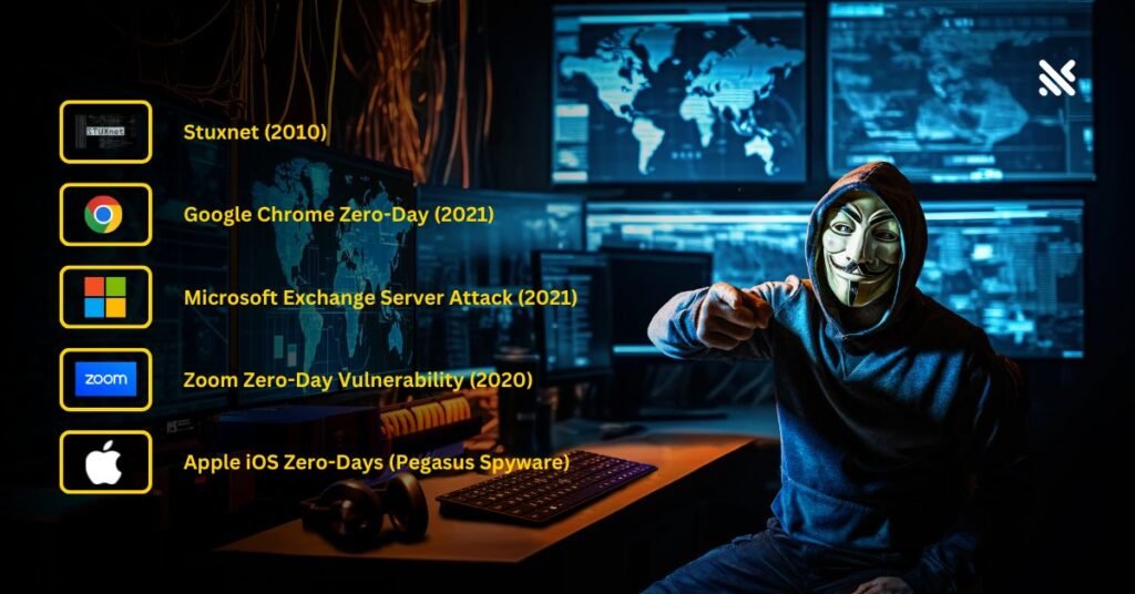 Picture showing Real-world examples of Zero-day attacks