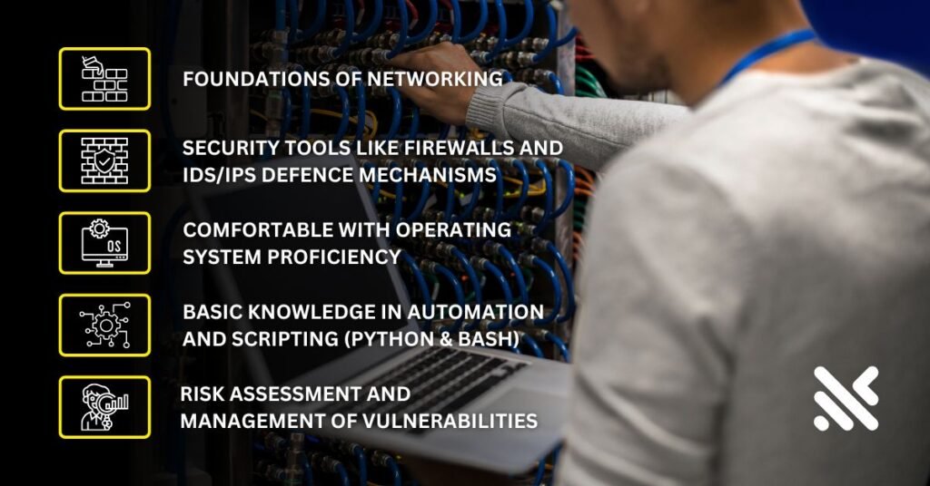 Foundation Of Networking Engineer