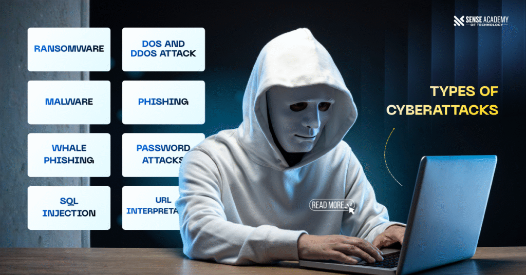Picture showing "Types of Cyberattack"