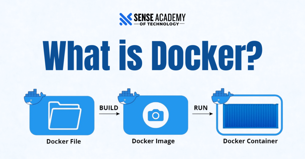 Image showing What is Docker? 