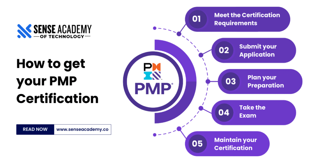 Picture describing "How to get your PMP Certification."