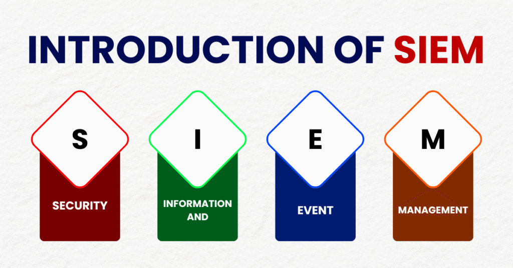 Image showing "Introduction of SIEM"