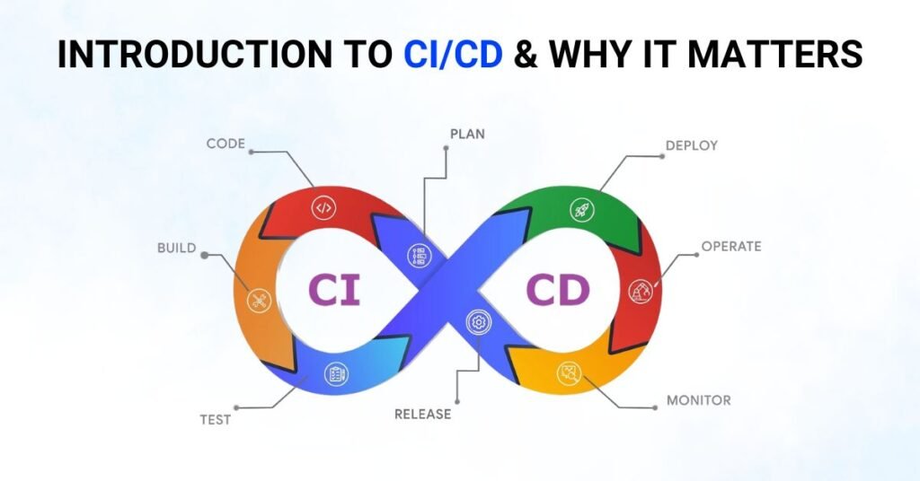 Picture describing " Introduction to CICD & Why It Matters"