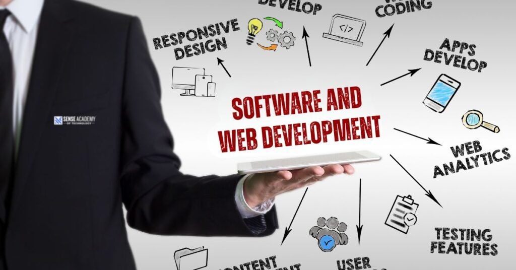 Image showing "understand what is Software and Web Development"