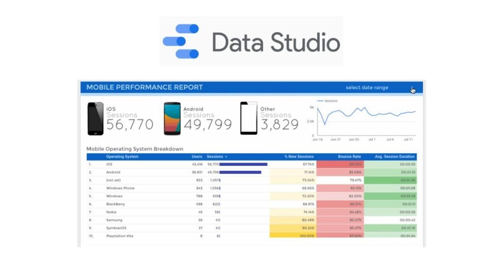 Picture describing Google Data Studio
