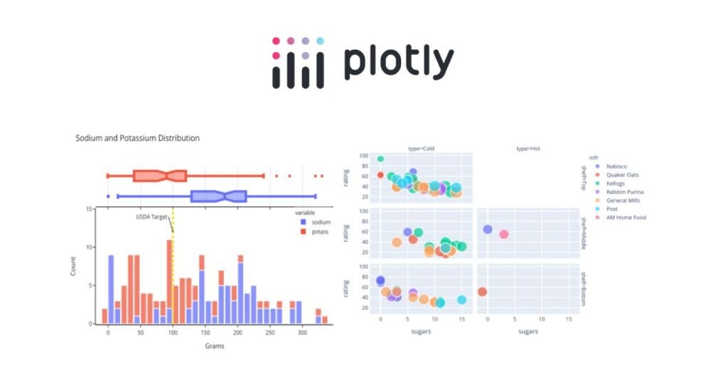 Picture showing Plotly