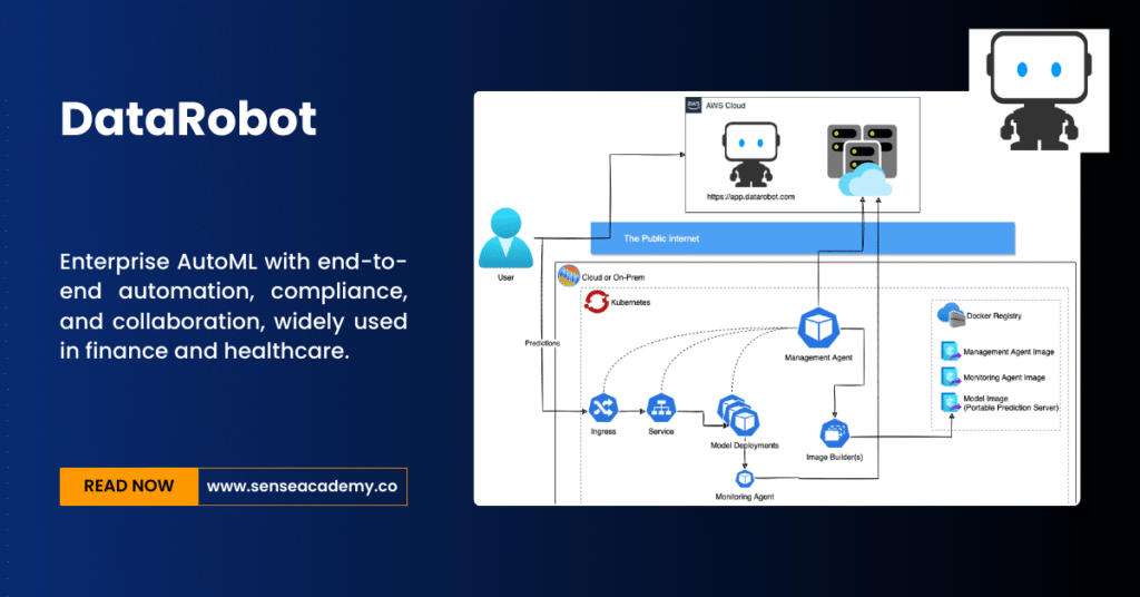 Picture showing "DataRobot"tool