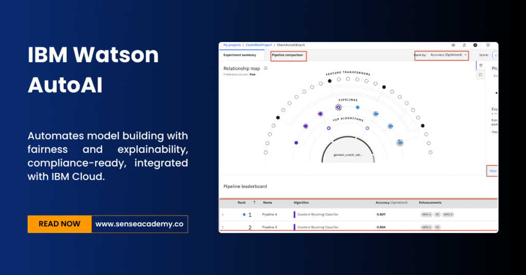 Picture showing "IBM Watson AutoAI"tool