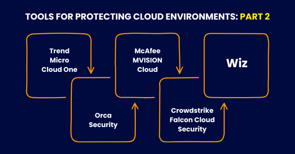 Picture showing "Tools for Protecting Cloud Environments"