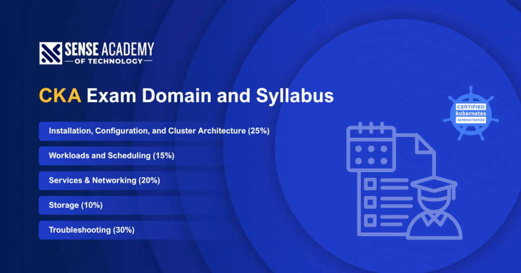Picture showing "Certified Kubernetes Administrator Exam Domain and Syllabus" 