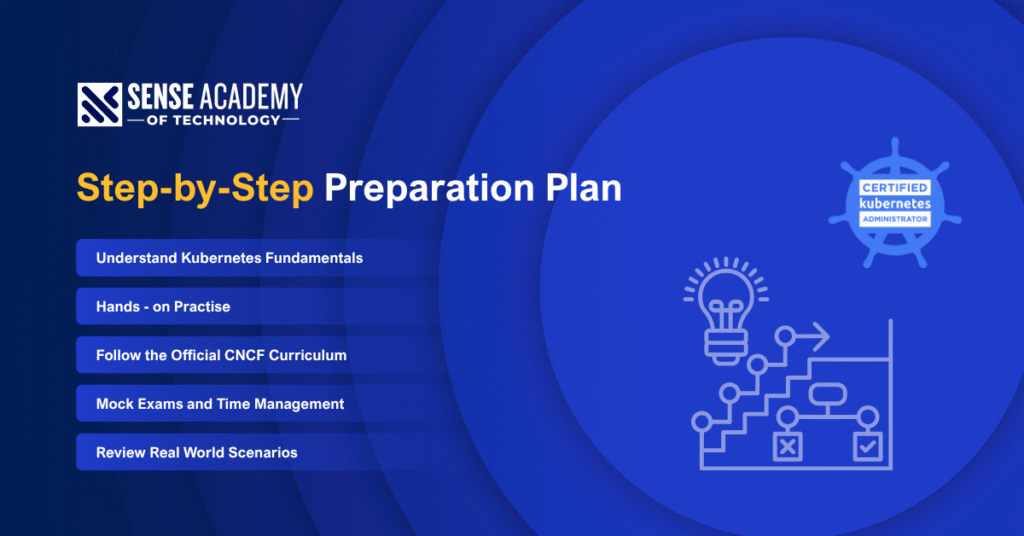 Image showing "step-by-step preparation plan of Certified Kubernetes Administrator"