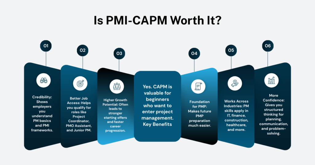 Image showing "Is PMI- CAPM Certification Worth It?" 