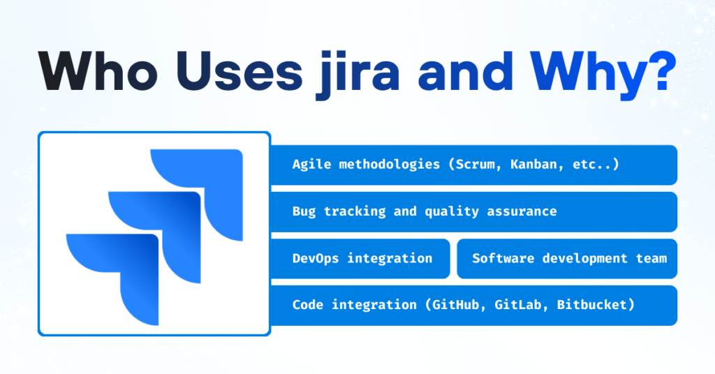 Image showing "Who uses Jira and why?"
